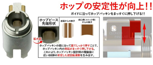 CEONDOI INNOLAB MONIKA HOPチャンバー TDCシステム 東京マルイ M4 MWS