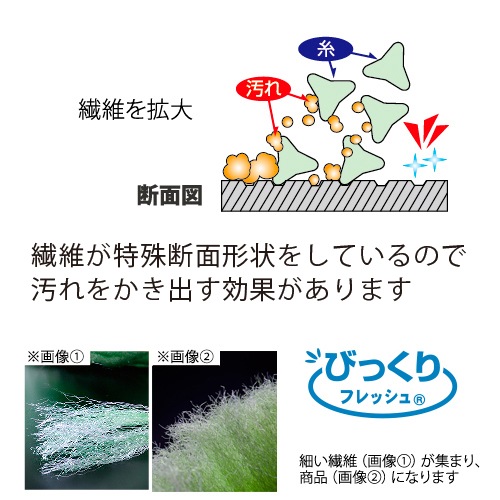 �����ƥ����ѥȥ��쥯�꡼�ʡ���������