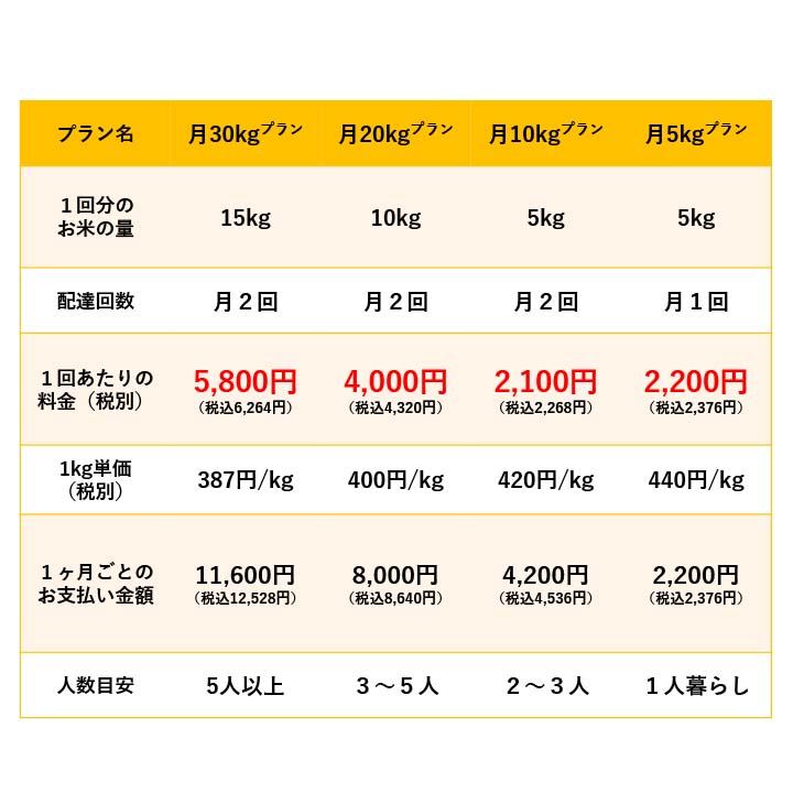 【二戸市内限定】馬場園芸お米定期便 （月２回配達）