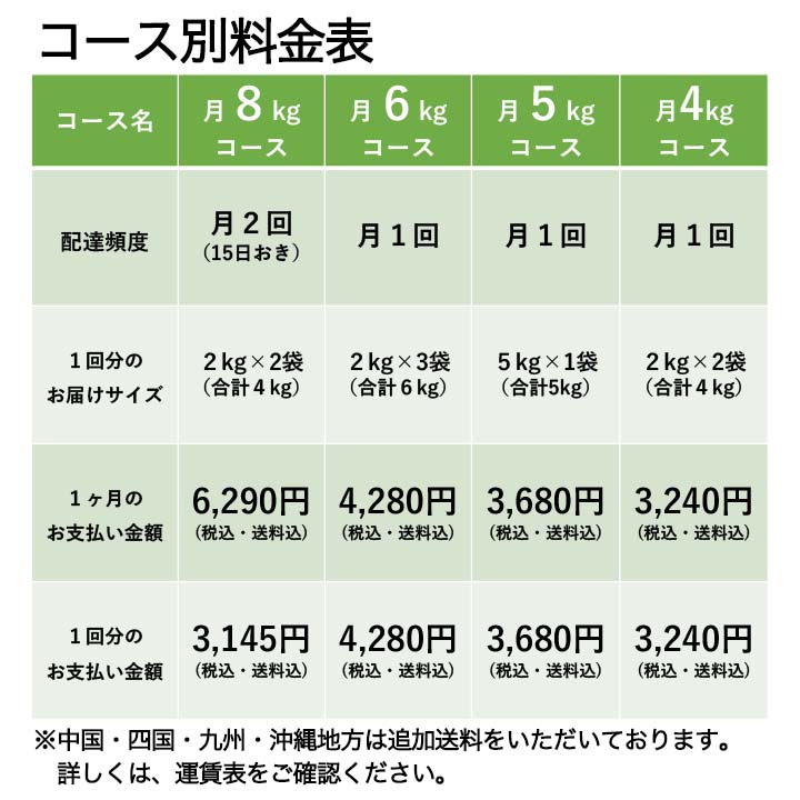 お米のサブスク （月１回配達・5kg×1袋　送料込）