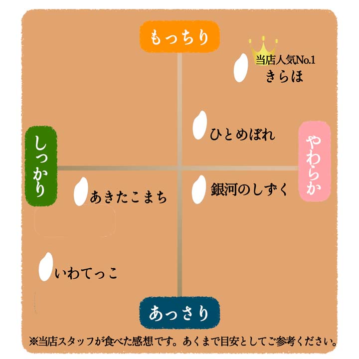 お米のサブスク （月１回配達・5kg×1袋　送料込）