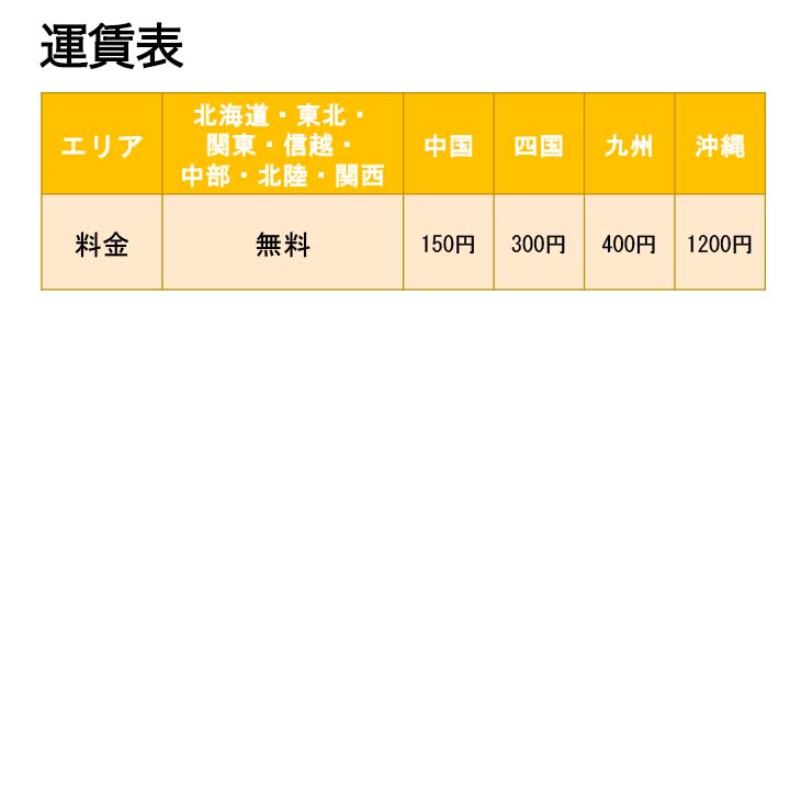 お米のサブスク （月１回配達・5kg×1袋　送料込）