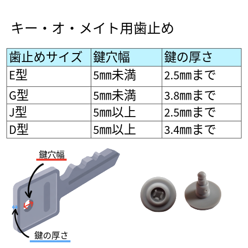 SR-5421　キーオメイトR型　No.なし