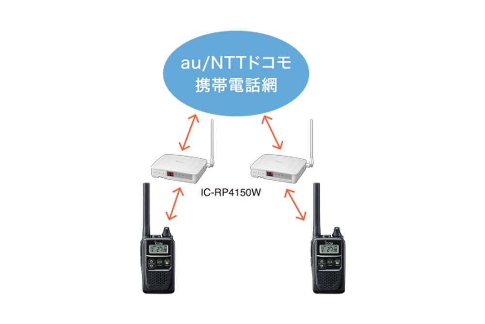 �������� ��Ѵ� IC-RP4150W