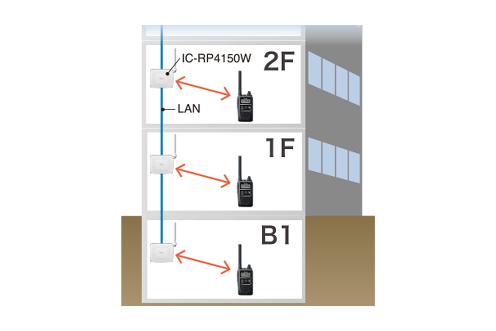 �������� ��Ѵ� IC-RP4150W