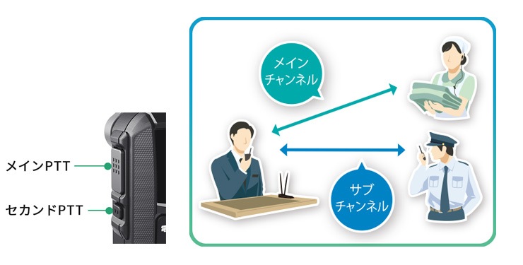 �������� ���꾮����̵�� IC-4120