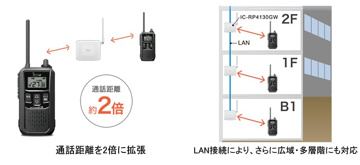 �������� ���꾮����̵�� IC-4120