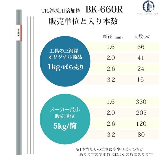 ニッコー熔材 ( NICHIA )　TIG棒 ( 溶加棒 ) 　BK-660R ( BK660R )　金型製作・補修 硬化肉盛用 φ 2.6mm 1000mm 5kg