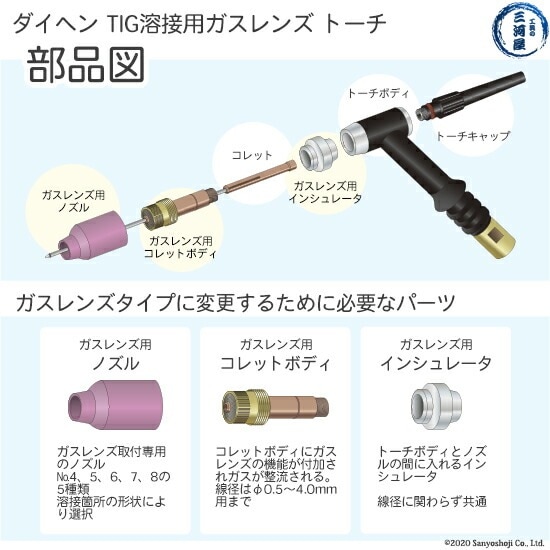 ダイヘン ( DAIHEN ) ガスレンズ 用 ノズル No. 7 H21B43 TIG 溶接