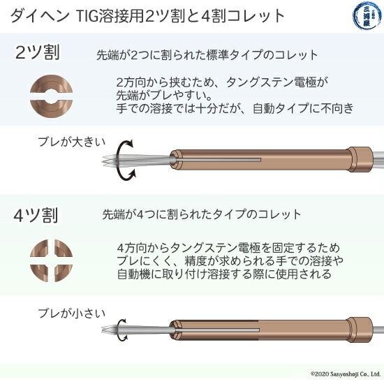 ダイヘン ( DAIHEN ) コレット φ 1.6 mm H21B15 4ツ割 TIG 溶接