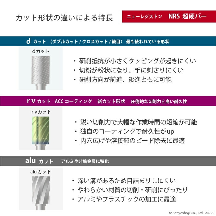 AI-0815 切削・研磨 ロータリーバー 六角軸ダイヤモンドロータリーバー 円筒型 8.0mm｜株式会社 三共コーポレーション