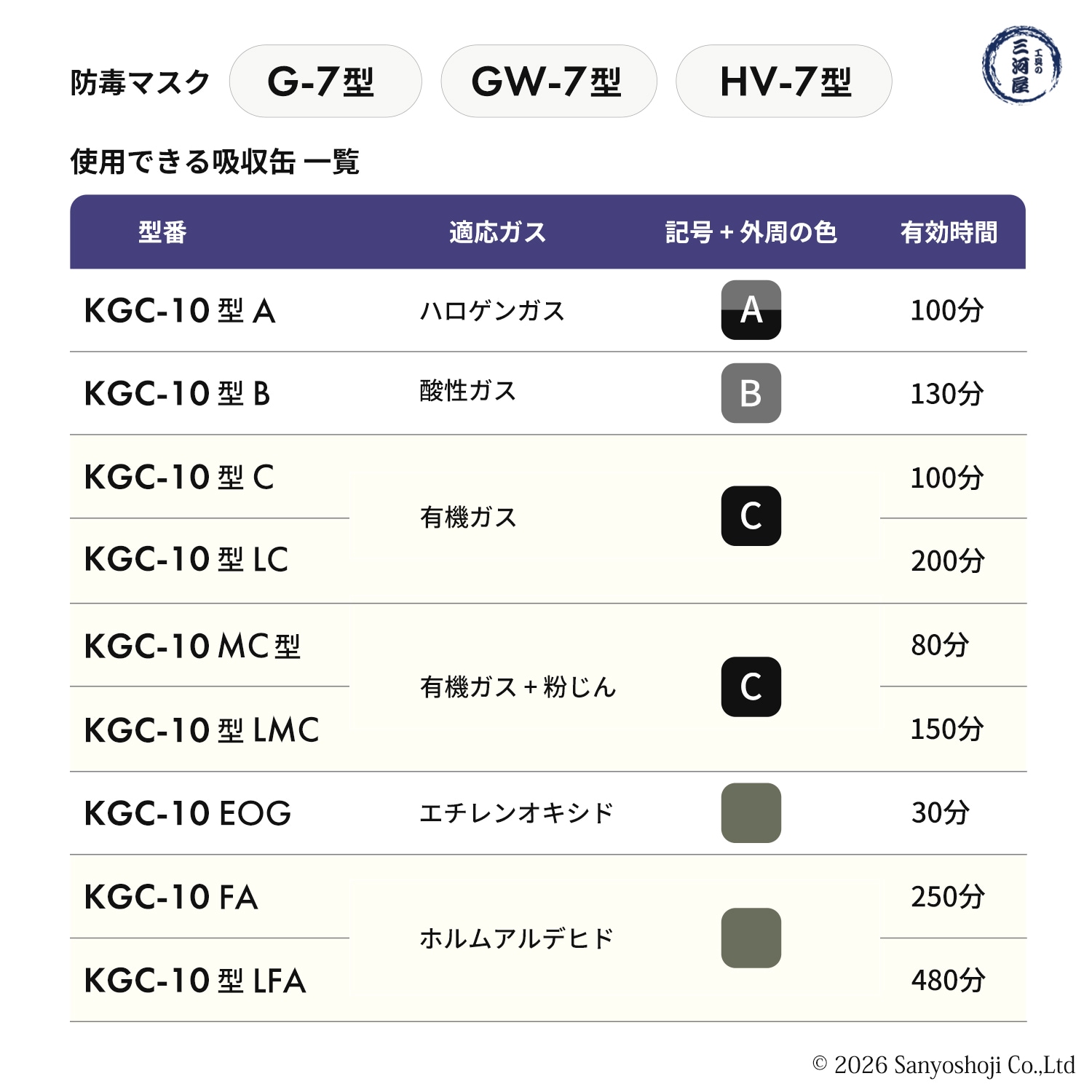 興研 直結式小型防毒マスク サカヰ式 G-7-06型 お得な 3個セット 指定