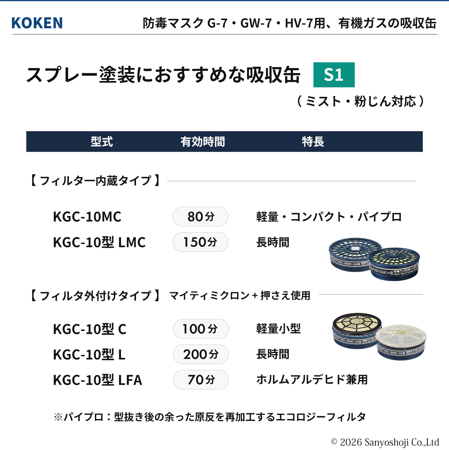 興研 直結式小型防毒マスク サカヰ式 G-7-06型 お得な 3個セット 指定