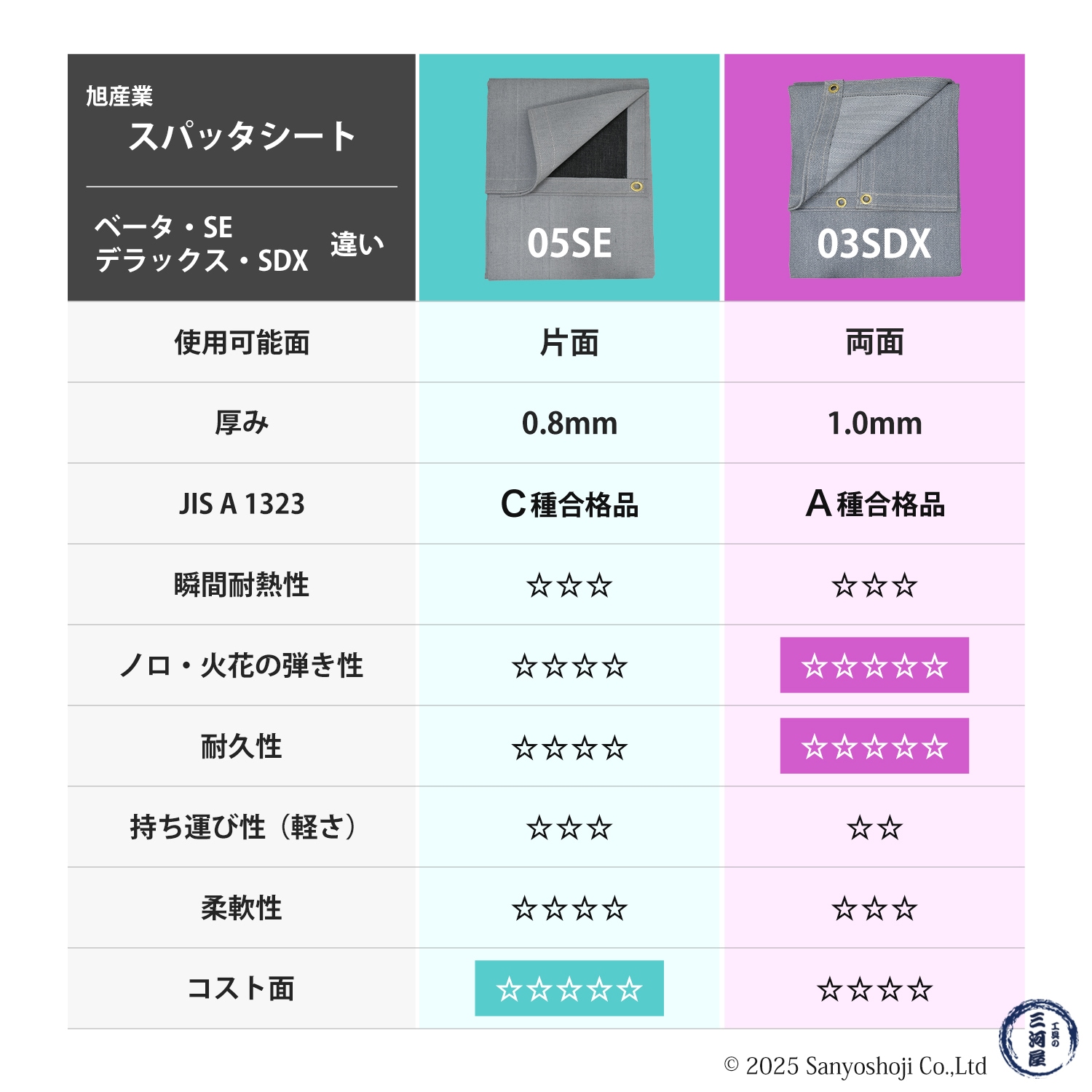 旭産業 スパッタシート デラックス 2号 920×1920mm 両面シリコン
