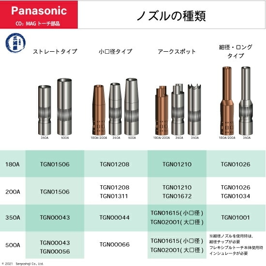 Panasonic ( パナソニック ) 細径 ノズル ( ロングノズル ) 180A Panasonic ( パナソニック ) 細径 ノズル ( ロングノズル ) 180A