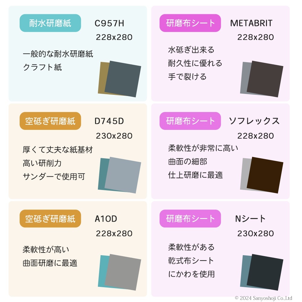日本 レヂボン ( NCA ) 耐水研磨紙 C957H C1200 228×280 お得な大箱