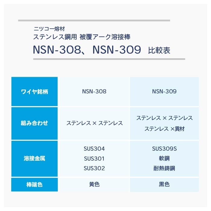 ニッコー熔材 ( NICHIA ) アーク溶接棒 NSN-308 ( NSN308
