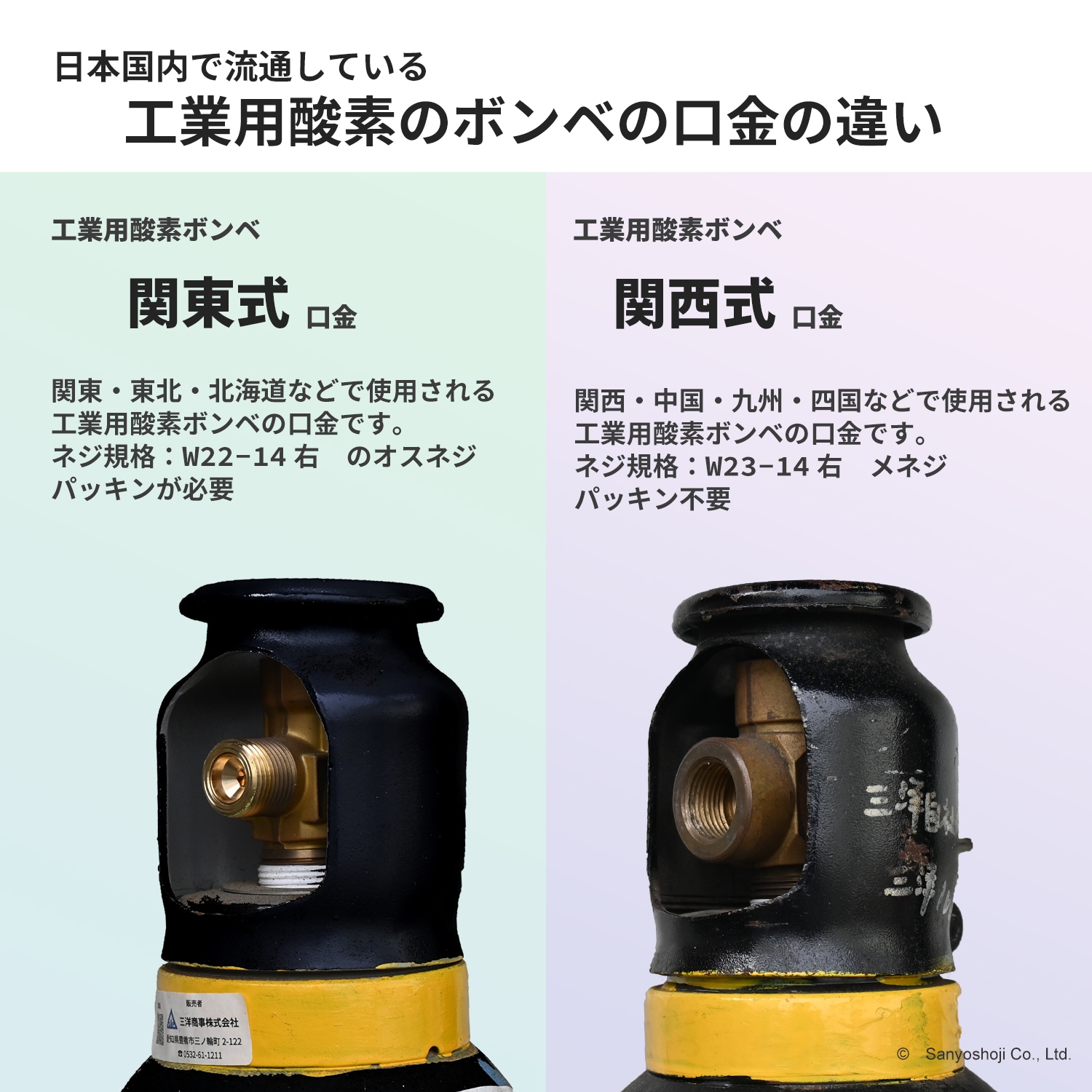 ソケットオン ( オンソケ ) 工業用 酸素 調整器 関東 式を 関西 式へ