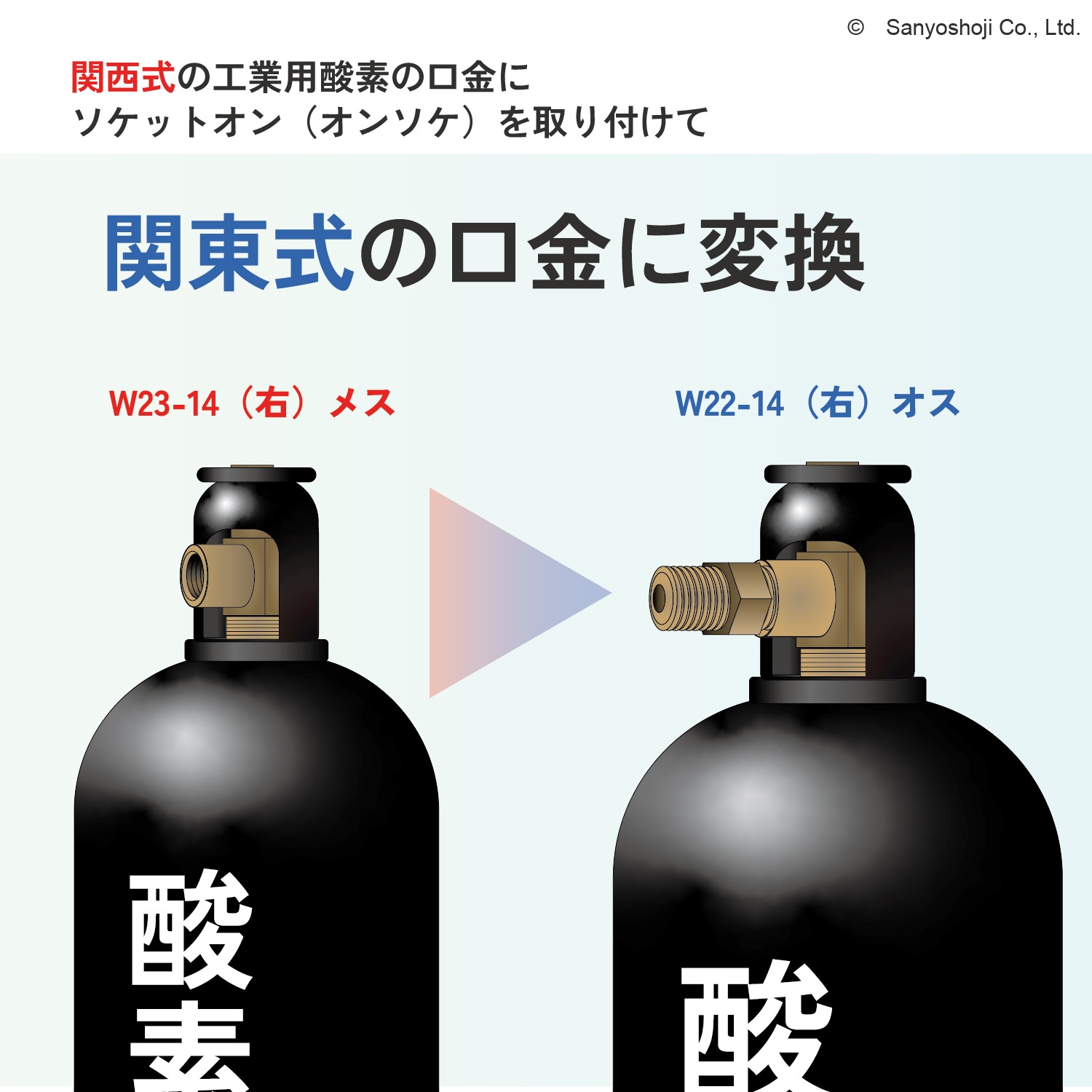 ソケットオン ( オンソケ ) 工業用 酸素 調整器 関東 式を 関西 式へ 