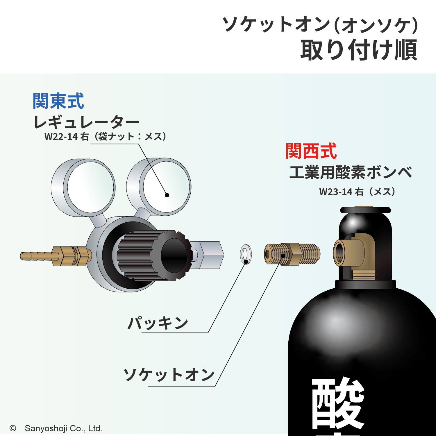 ソケットオン ( オンソケ ) 工業用 酸素 調整器 関東 式を 関西 式へ