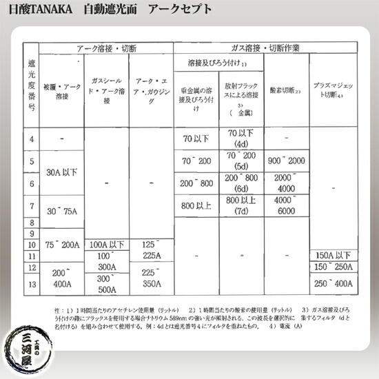 日酸TANAKA 自動 遮光面 アークセプト （ ARC-CEPT ） 溶接用 | 自動