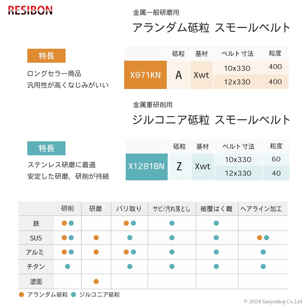 日本 レヂボン ( NCA ) ジルコニア スモールベルト X1281BN Z60 10×330