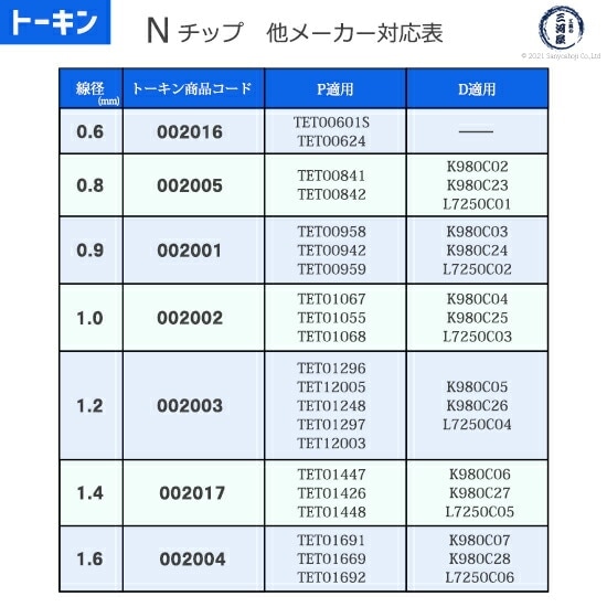 トーキン Nチップ1.4MM 002017 wgteh8f 在庫品】トーキン CO2チップ1.4（N） 002017（10個入） | 溶接棒・溶接