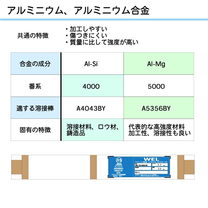 WEL ( 日本ウェルディングロッド )　TIG棒 ( 溶加棒 ) 　WEL TIG A5356 BY　アルミ 用 φ 4.0mm 1000mm ばら売り 1kg