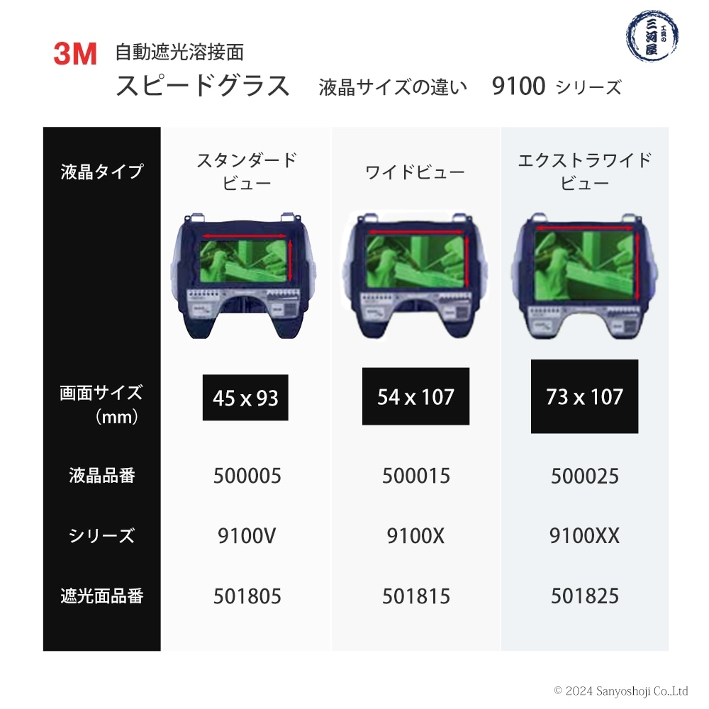 3M ( スリーエム ) 自動遮光溶接面 スピードグラス 9100V スタンダード