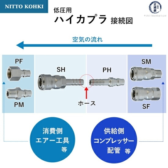 日東工器 迅速流体継手 ハイカプラ 30PM 1個 | PM | 工具の三河屋 本店