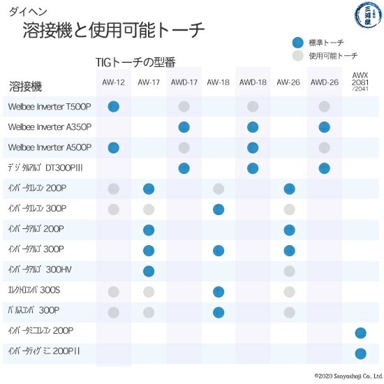 ダイヘン ( DAIHEN ) コレット φ 2.0 mm H21B64 4ツ割 TIG 溶接