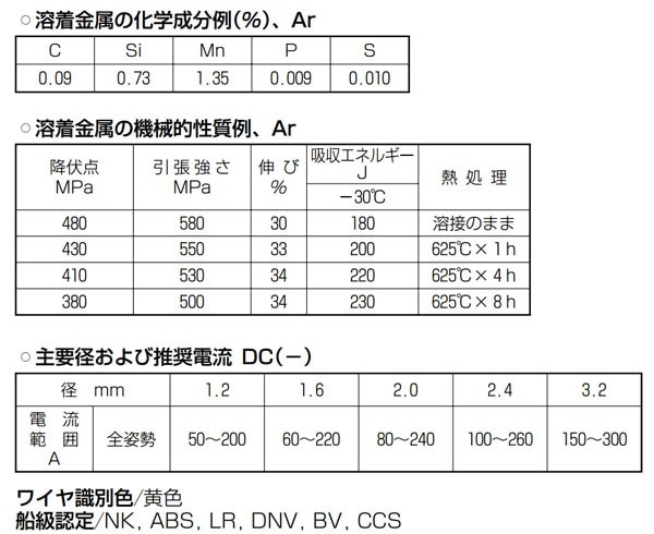 神戸製鋼 ( KOBELCO ) TIG棒 ( 溶加棒 ) TG-S50 ( TGS-50 ) φ 1.6mm ばら売り 1kg