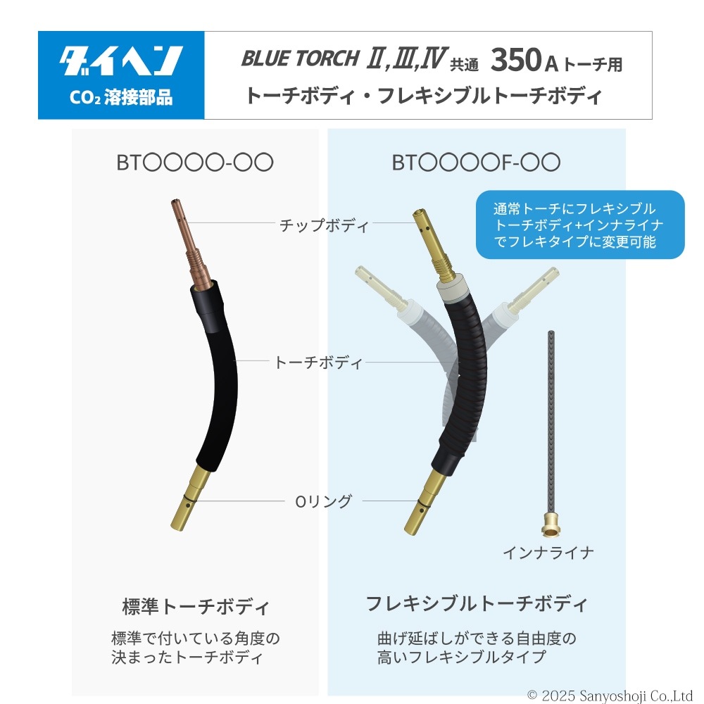 ダイヘン ( DAIHEN ) トーチボディ U6199B00 CO2 MAG 溶接 ブルー 