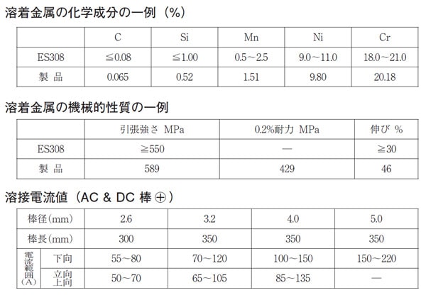 WEL ( 日本ウェルディングロッド ) アーク溶接棒 WEL Z 308 ステンレス