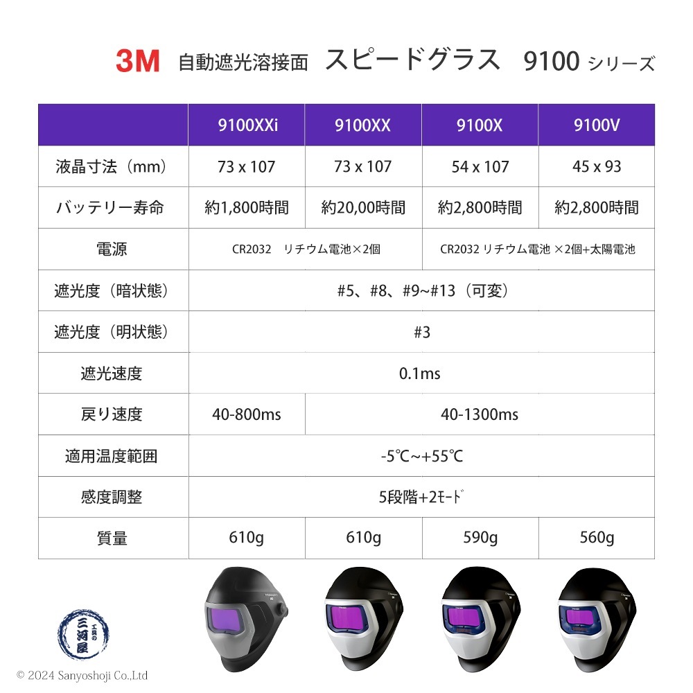 3M ( スリーエム ) 自動遮光溶接面 スピードグラス 9100XX エクストラ