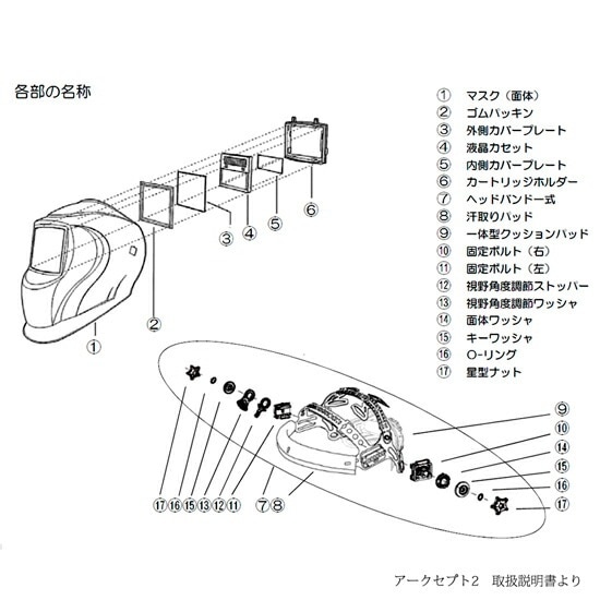 日酸TANAKA カバー プレート セット 自動遮光面 アークセプト2 （ ARC
