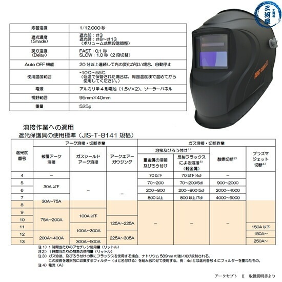 日酸TANAKA カバー プレート セット 自動遮光面 アークセプト2 （ ARC