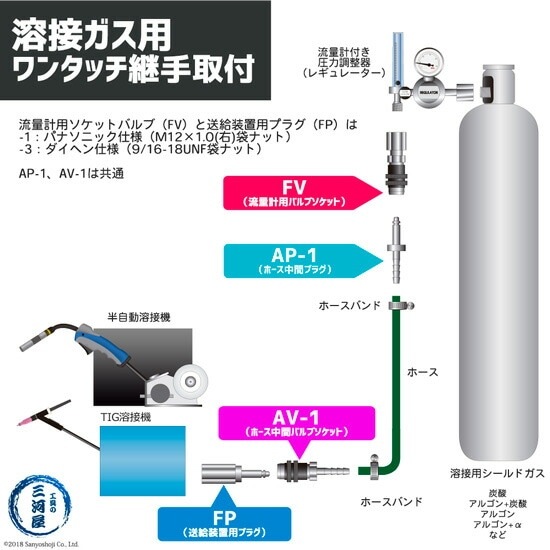 阪口 製作所 溶接ガス 用 調整器側 カプラ サンロック FV-1