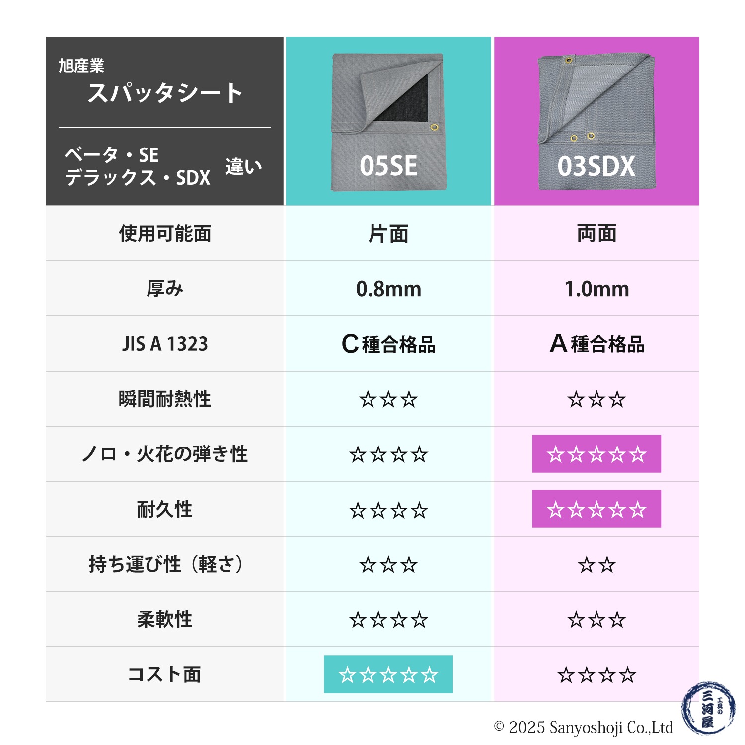 旭産業 スパッタシート ベータ 6号 1920×2920mm 片面シリコン