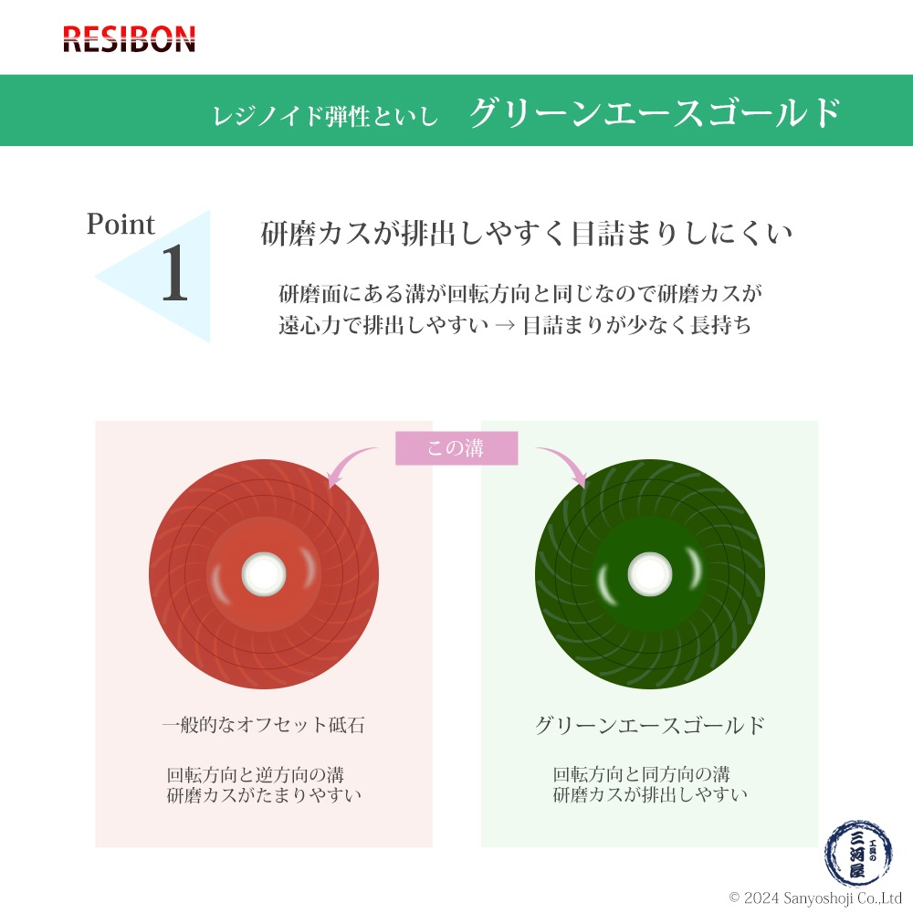 日本 レヂボン ( レジボン ) 研磨・研削砥石 グリーンエースゴールド 