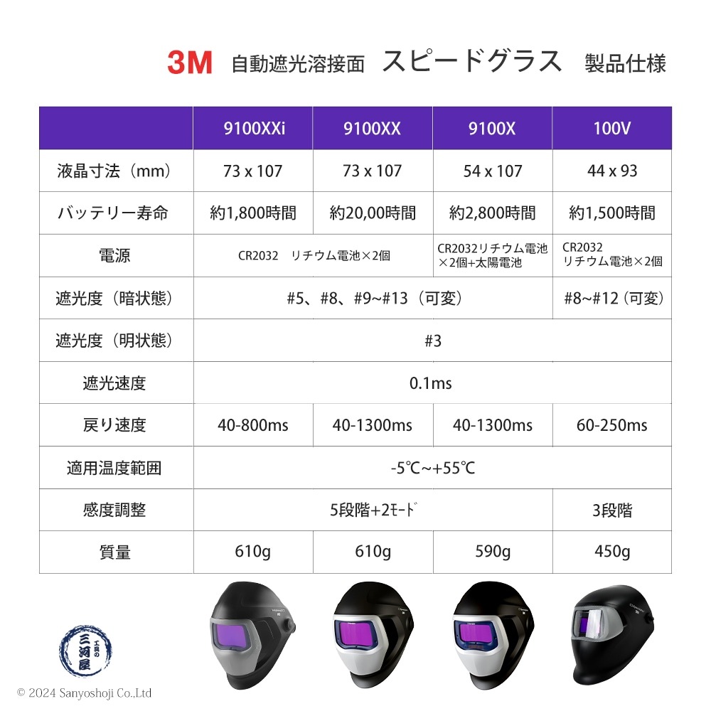 3M ( スリーエム ) 自動遮光溶接面 スピードグラス 100V 344