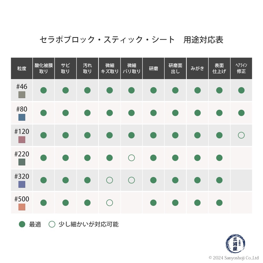 タクト ( TACT ) 研磨用 セラポブロック #220 80x50x10 3枚/箱 磨き 3P