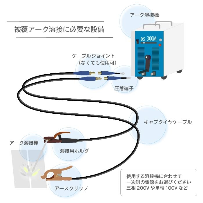 溶岩の撃ち込み　Foil 神戸製鋼 ( KOBELCO ) アーク溶接棒 Z-44 Z44 ) φ 2.6mm 350mm
