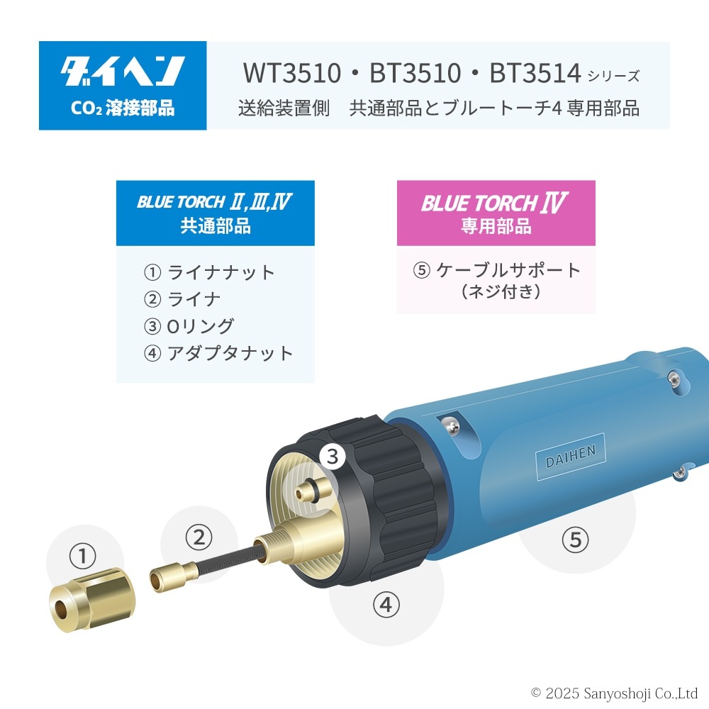 bluebee専用 ダイヘン ( DAIHEN ) ライナ U6200L00 4.5 m 1.2 ～ 1.6 mm CO2 MAG