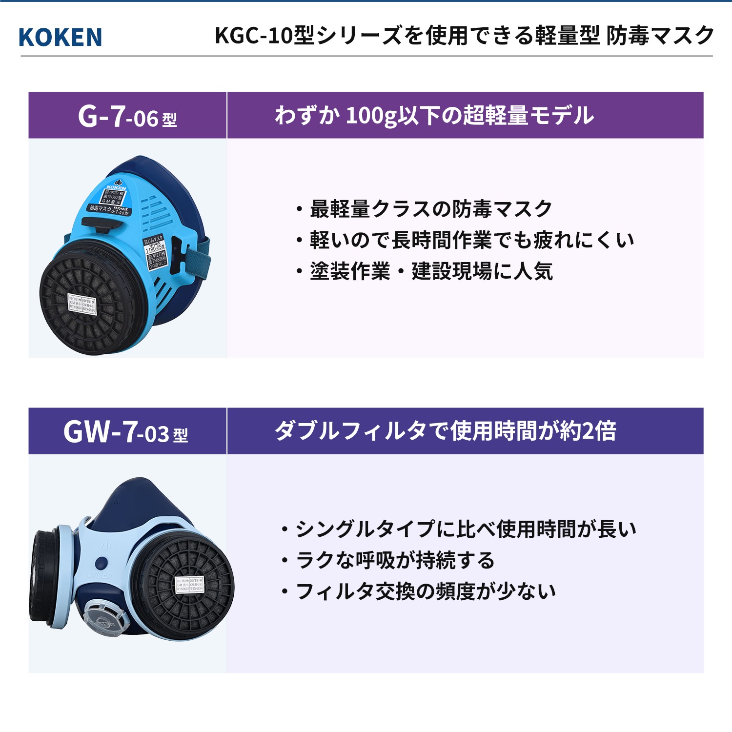 興研 防毒マスク用 吸収缶 KGC-10型-03 有機ガス(C)用 1個 [100分/小型