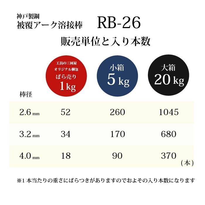 神戸製鋼 溶接棒 RB26 2.6mm 20kg 神戸製鋼 溶接棒 RB26 2.6mm 20kg