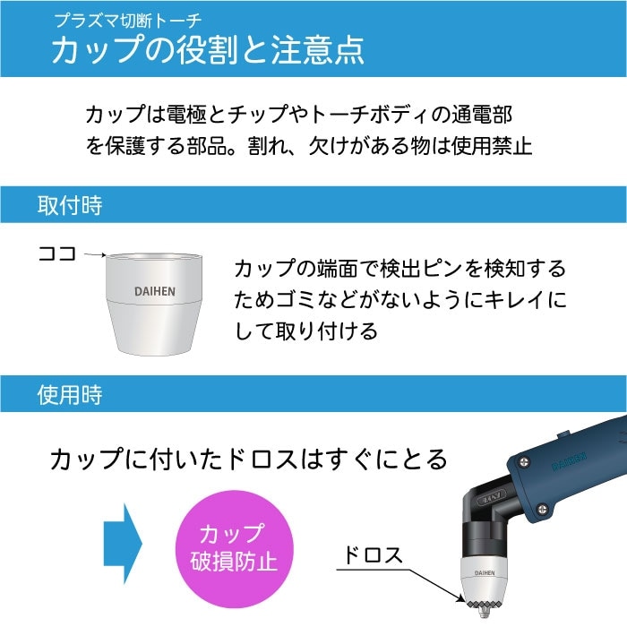 新ダイワプラズマ部品 チップ、電極、カップ 新ダイワプラズマ部品 チップ、電極、カップ