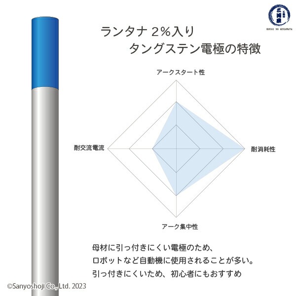 高圧ガス工業 TIG溶接 用 タングステン電極棒 ランタン ( 2％ 酸化