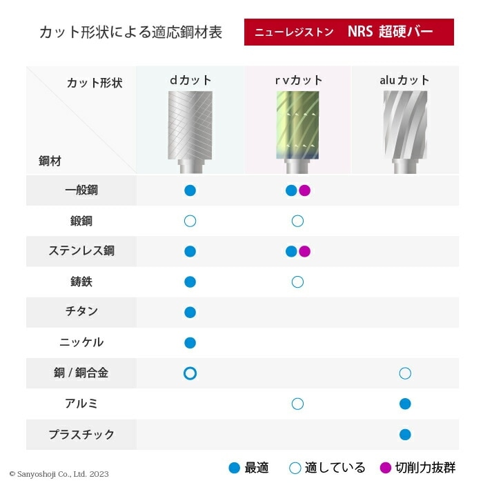 ニューレジストン ( ニューレジ ) 超硬バー テーパー形 dカット