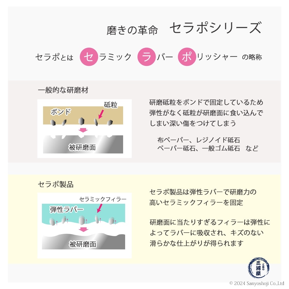 たくとさん専用 タクト ( TACT ) 研磨用 セラポブロック CPセット 3枚/箱（#80